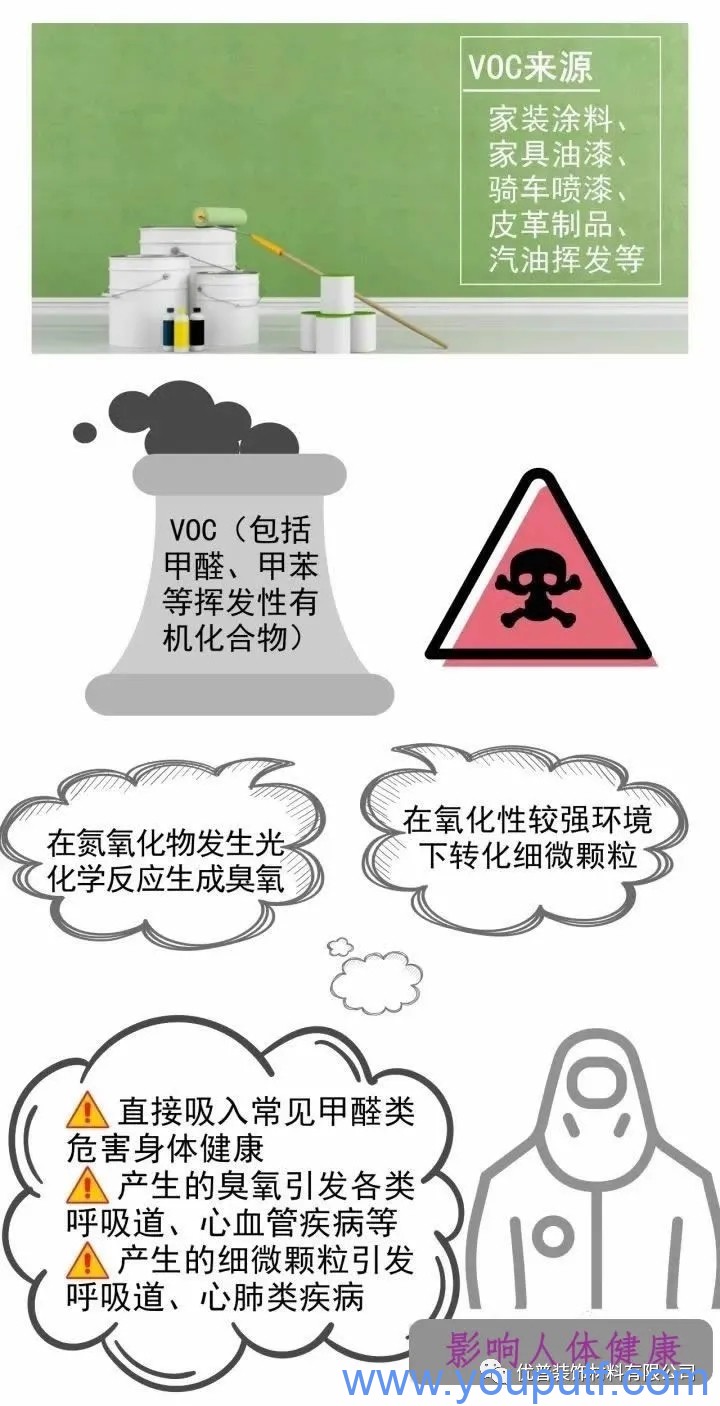 北京優(yōu)普集團