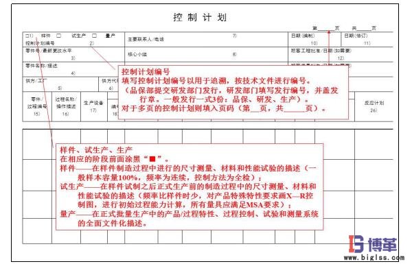 精益質(zhì)量之控制計(jì)劃 精益質(zhì)量之控制計(jì)劃