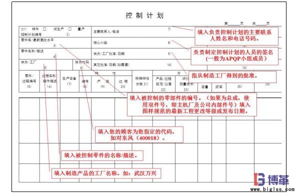 精益質(zhì)量之控制計(jì)劃 精益質(zhì)量之控制計(jì)劃