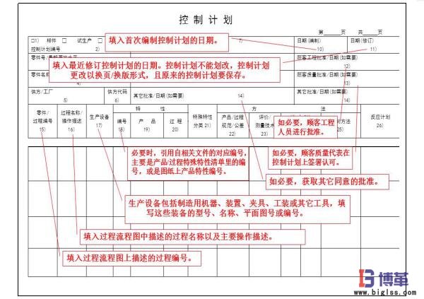 精益質(zhì)量之控制計(jì)劃 精益質(zhì)量之控制計(jì)劃