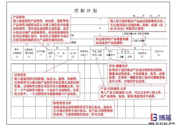 精益質(zhì)量之控制計(jì)劃 精益質(zhì)量之控制計(jì)劃