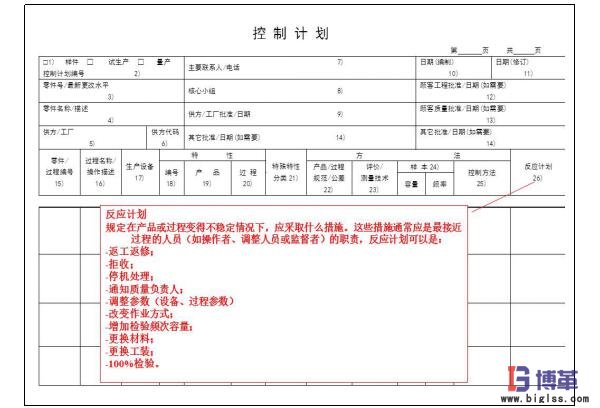 精益質(zhì)量之控制計(jì)劃 精益質(zhì)量之控制計(jì)劃