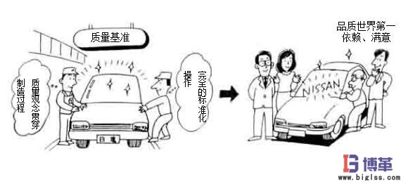 車間管理中的質量基準 車間現(xiàn)場管理中的質量基準