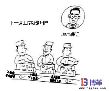 車(chē)間現(xiàn)場(chǎng)管理整改工序 車(chē)間現(xiàn)場(chǎng)管理整改工序