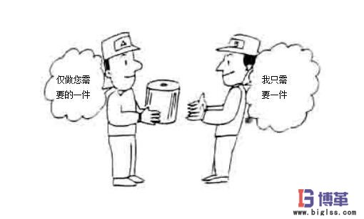減少庫(kù)存浪費(fèi) 減少庫(kù)存浪費(fèi)