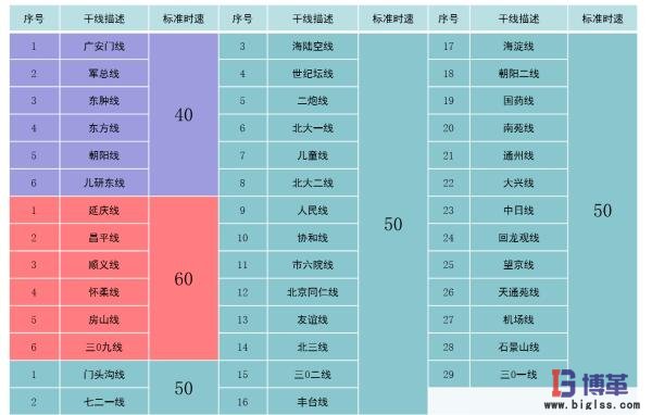線路的時(shí)速的確立 線路的時(shí)速的確立
