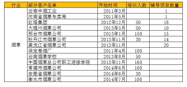 六西格瑪咨詢項目服務企業(yè) 六西格瑪咨詢項目服務企業(yè)