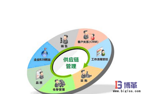 物流管理中供應(yīng)鏈計劃咨詢的推進步驟 物流管理中供應(yīng)鏈計劃咨詢的推進步驟