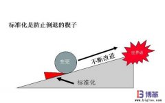 豐田生產(chǎn)方式中的“標(biāo)準化”與“人”