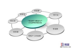 JIT準(zhǔn)時化生產(chǎn)成功因素及未來發(fā)展