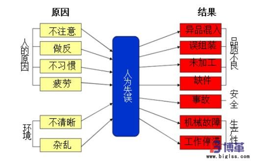 簡易自動(dòng)化 簡易自動(dòng)化