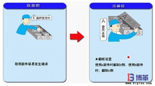 簡易自動(dòng)化制作零件箱的翻板 簡易自動(dòng)化制作零件箱的翻板