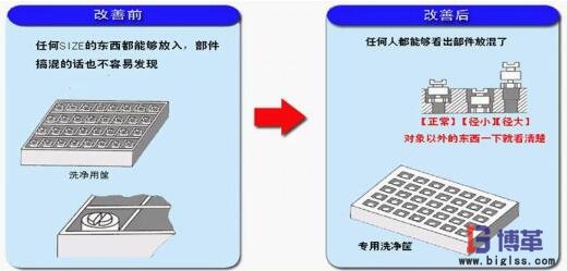 簡易自動(dòng)化制作專用尺寸的工裝 簡易自動(dòng)化制作專用尺寸的工裝