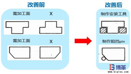 簡易自動(dòng)化制作安裝工具或阻擋pin的工裝 防錯(cuò)原理與簡易自動(dòng)化