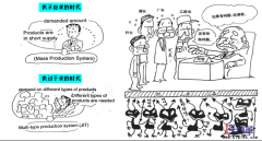 生產(chǎn)車間為什么需要做5S管理？