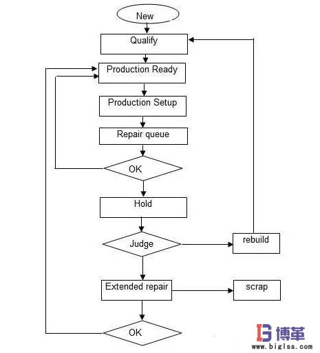 PCR板使用的時(shí)間段的測(cè)量 PCR板使用的時(shí)間段的測(cè)量