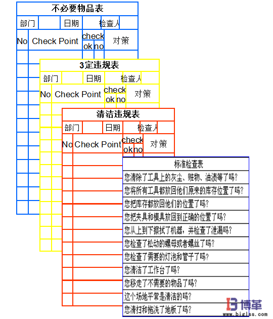 車間5S現(xiàn)場(chǎng)管理-4S 車間5S現(xiàn)場(chǎng)管理-4S