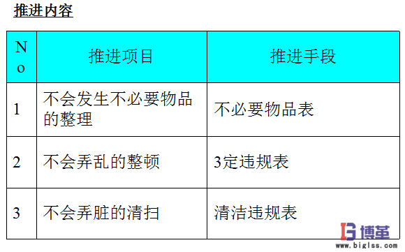 車間5s現(xiàn)場(chǎng)管理推進(jìn) 車間5s現(xiàn)場(chǎng)管理推進(jìn)