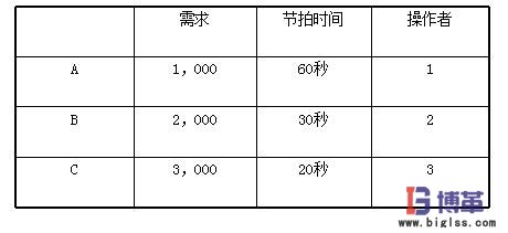 U型生產線節(jié)拍時間 U型生產線節(jié)拍時間