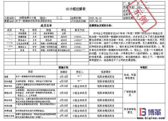 班組成本控制(CC)活動注冊表 班組成本控制(CC)活動的具體推進(jìn)步驟