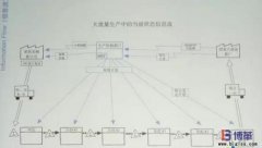 豐田精益信息流是什么？