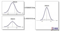 6σ管理法具體含義是什么？