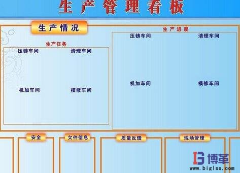 車(chē)間生產(chǎn)管理看板樣式 車(chē)間生產(chǎn)管理看板樣式