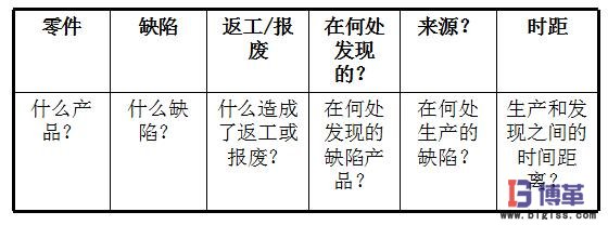 防錯(cuò)分析表 防錯(cuò)分析表