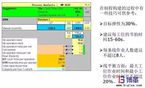 精益生產(chǎn)線布局步驟:制程構建 精益生產(chǎn)線布局步驟:制程構建