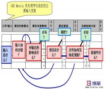 FMEA失效分析是什么？