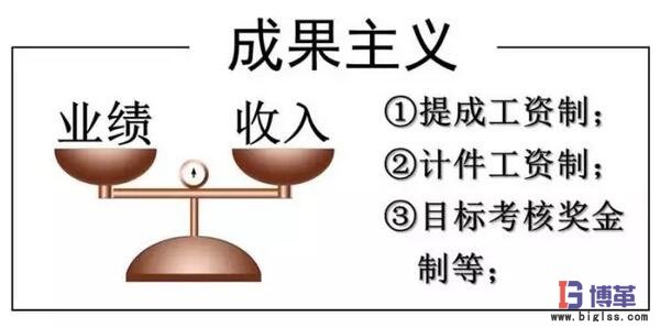 計(jì)件制提成工資制下的成果主義 計(jì)件制提成工資制下的成果主義