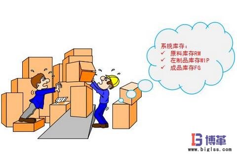 消除七大浪費中不良品的浪費 消除七大浪費中不良品的浪費