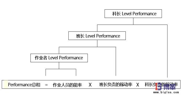 PAC績(jī)效管理 PAC績(jī)效管理