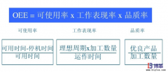 <b>設(shè)備OEE是什么意思？</b>