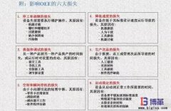 <b>OEE如何進(jìn)行分析和改善？</b>
