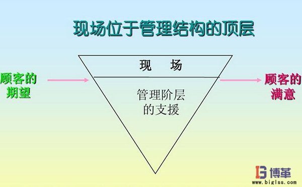 車間現(xiàn)場管理培訓(xùn) 車間現(xiàn)場管理培訓(xùn)