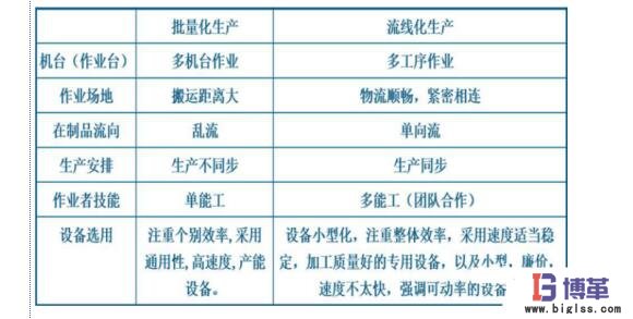單件流人機布置 單件流人機布置