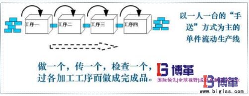 單件流的好處 單件流的好處