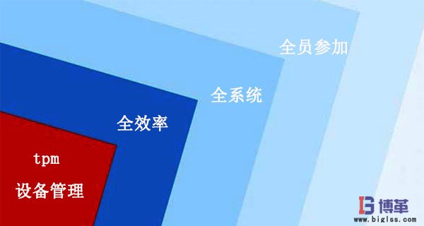 tpm設(shè)備管理特點 tpm設(shè)備管理特點