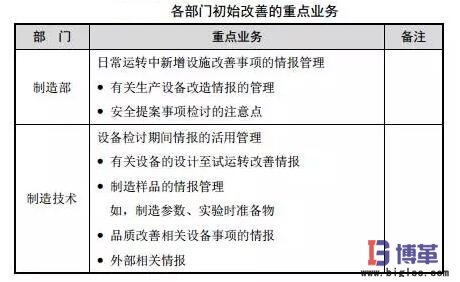 設備初期改善活動內(nèi)容 設備初期改善活動內(nèi)容