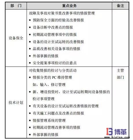 設備初期改善活動重點內(nèi)容 設備初期改善活動重點內(nèi)容