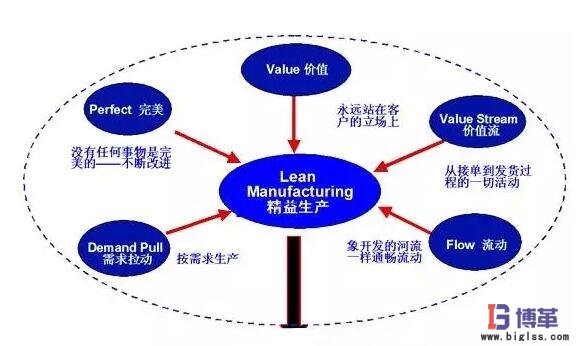 企業(yè)實施精益管理的步驟 企業(yè)實施精益管理的步驟