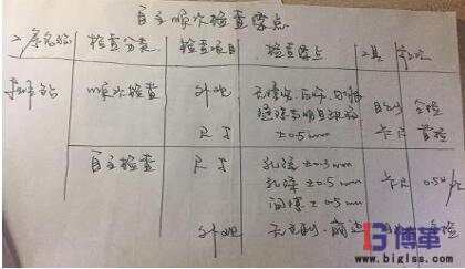 學員現(xiàn)場制作的”自主順次檢查要點表“ 學員現(xiàn)場制作的”自主順次檢查要點表“