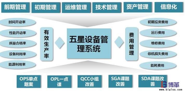 tpm管理模塊劃分結(jié)構圖 tpm管理模塊劃分結(jié)構圖