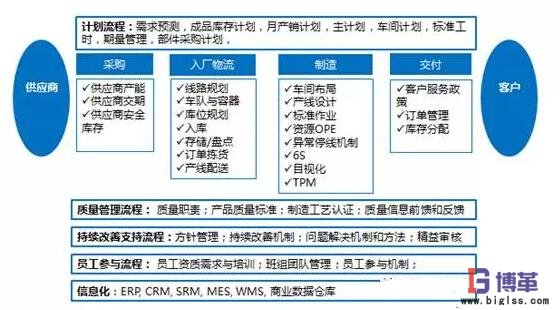 精益管理變革運(yùn)營(yíng)系統(tǒng) 精益管理變革運(yùn)營(yíng)系統(tǒng)