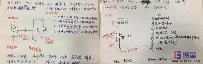 設(shè)備管理培訓學員現(xiàn)場制定“OPL” 設(shè)備管理培訓學員現(xiàn)場制定“OPL”