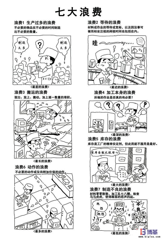 車間現(xiàn)場七大浪費圖解 車間現(xiàn)場七大浪費圖解