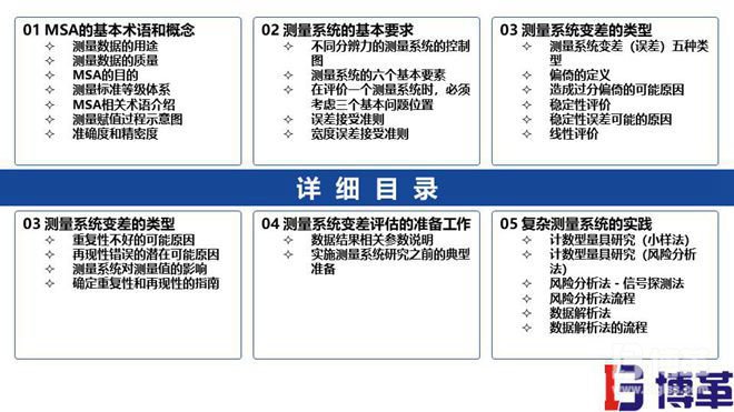 MAS測量分析系統(tǒng)基礎(chǔ)課件