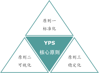 精益生產(chǎn)變革評(píng)估核心原則 精益生產(chǎn)變革評(píng)估核心原則