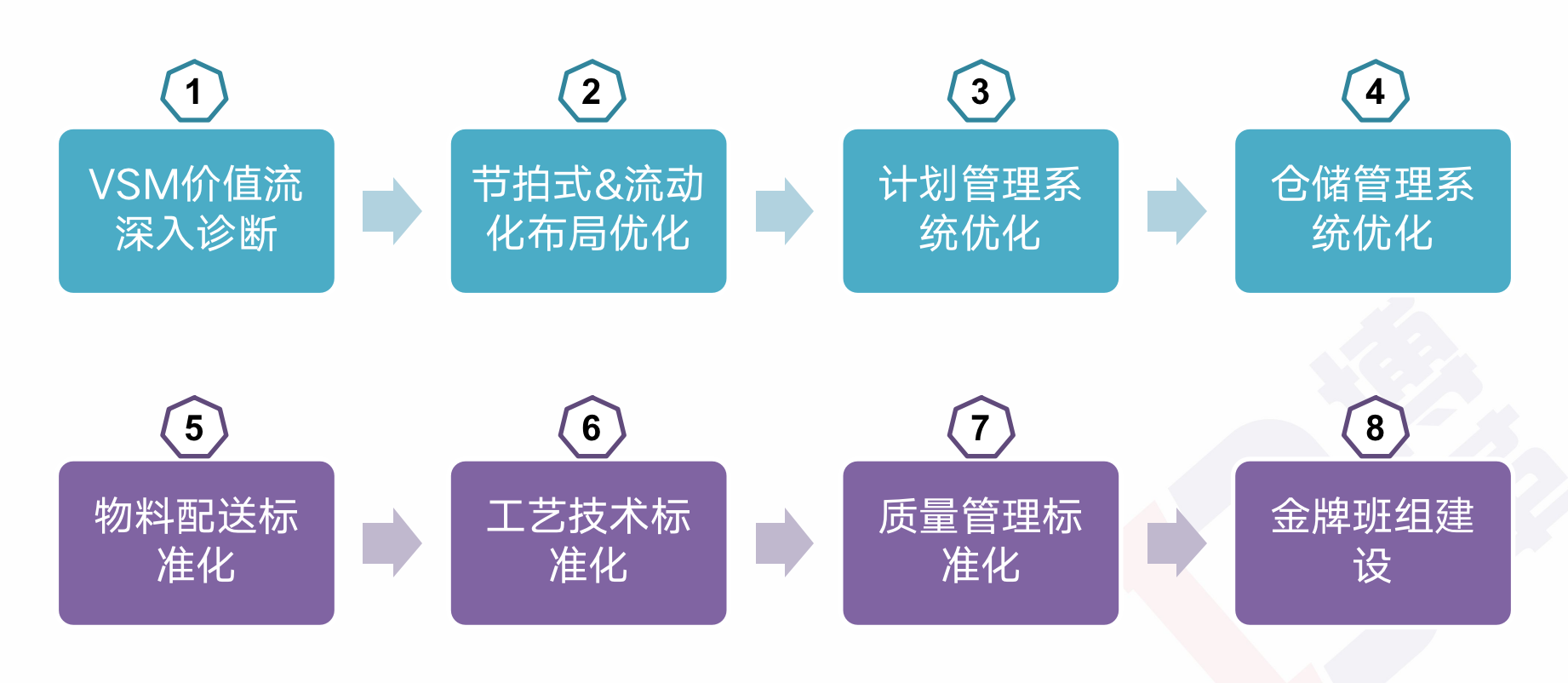 精益管理推進(jìn)系統(tǒng) 精益管理推進(jìn)系統(tǒng)